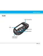 Preview for 11 page of LG M4300 User Manual