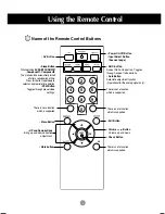 Предварительный просмотр 5 страницы LG M4714C User Manual