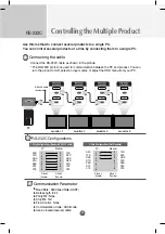 Preview for 42 page of LG M5203C Owner'S Manual