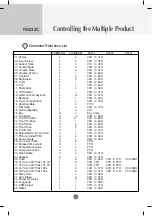 Preview for 43 page of LG M5203C Owner'S Manual