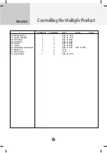 Preview for 44 page of LG M5203C Owner'S Manual