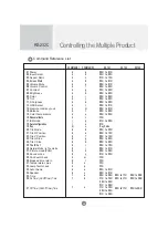 Preview for 56 page of LG M5520C Owner'S Manual