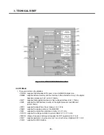 Предварительный просмотр 35 страницы LG M6100 Service Manual