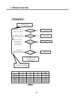 Предварительный просмотр 61 страницы LG M6100 Service Manual