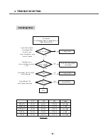 Предварительный просмотр 67 страницы LG M6100 Service Manual