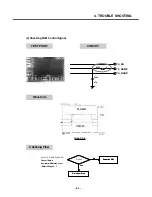 Предварительный просмотр 68 страницы LG M6100 Service Manual