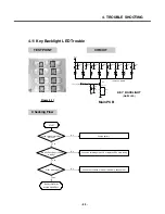 Предварительный просмотр 88 страницы LG M6100 Service Manual