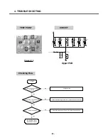 Предварительный просмотр 89 страницы LG M6100 Service Manual