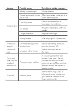 Preview for 112 page of LG M700H User Manual