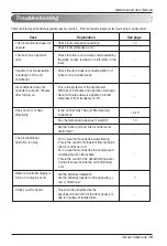 Предварительный просмотр 19 страницы LG MA09AH-NF1 Owner'S Manual