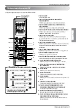 Предварительный просмотр 29 страницы LG MA09AH1 Owner'S Manual