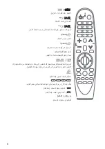 Предварительный просмотр 14 страницы LG Magic Remote AN-MR19BA Owner'S Manual