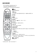 Предварительный просмотр 318 страницы LG Magic Remote AN-MR19BA Owner'S Manual