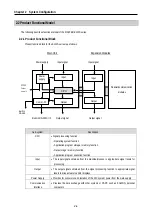 Preview for 20 page of LG MASTER-K 120S Series User Manual