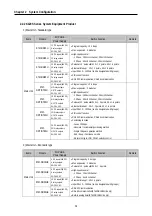 Preview for 21 page of LG MASTER-K 120S Series User Manual