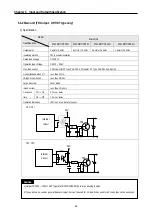 Preview for 81 page of LG MASTER-K 120S Series User Manual