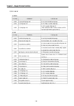 Preview for 122 page of LG MASTER-K 120S Series User Manual