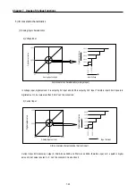 Preview for 129 page of LG MASTER-K 120S Series User Manual