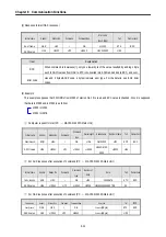 Preview for 204 page of LG MASTER-K 120S Series User Manual