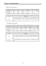 Preview for 209 page of LG MASTER-K 120S Series User Manual