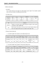 Preview for 214 page of LG MASTER-K 120S Series User Manual