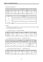 Preview for 215 page of LG MASTER-K 120S Series User Manual