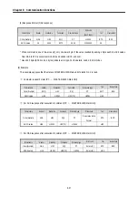 Preview for 217 page of LG MASTER-K 120S Series User Manual