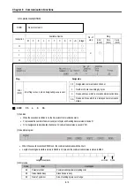 Preview for 260 page of LG MASTER-K 120S Series User Manual