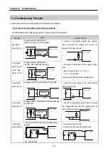 Preview for 288 page of LG MASTER-K 120S Series User Manual