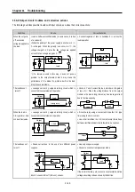 Preview for 289 page of LG MASTER-K 120S Series User Manual