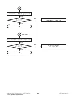 Предварительный просмотр 12 страницы LG MAX220UB Service Manual