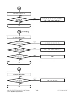 Preview for 14 page of LG MAX220UB Service Manual