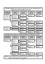 Предварительный просмотр 16 страницы LG MB-308DDD Service Manual