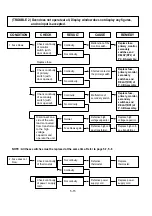 Предварительный просмотр 25 страницы LG MB-309XE Service Manual