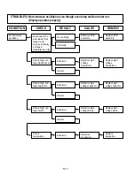 Предварительный просмотр 27 страницы LG MB-309XE Service Manual