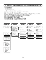 Предварительный просмотр 23 страницы LG MB-314XB Service Manual