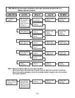 Предварительный просмотр 26 страницы LG MB-314XB Service Manual