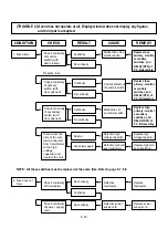 Preview for 25 page of LG MB-339MB Service Manual