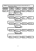 Preview for 27 page of LG MB-339MB Service Manual