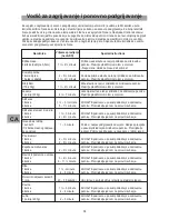 Предварительный просмотр 38 страницы LG MB-3724V Instruction Manual