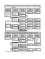 Предварительный просмотр 24 страницы LG MB-3832E Service Manual