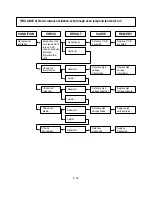 Предварительный просмотр 25 страницы LG MB-3832E Service Manual