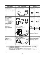 Preview for 21 page of LG MB-387W Service Manual