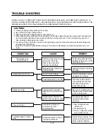 Preview for 22 page of LG MB-387W Service Manual