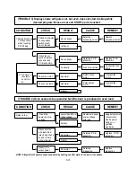 Preview for 25 page of LG MB-387W Service Manual