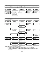 Preview for 27 page of LG MB-387W Service Manual