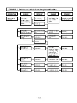 Preview for 16 page of LG MB-392AA Service Manual