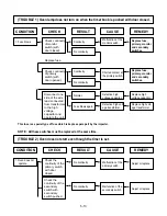 Preview for 23 page of LG MB-393T Service Manual