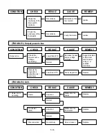 Предварительный просмотр 24 страницы LG MB-4022G Service Manual