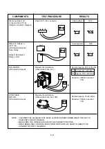 Предварительный просмотр 21 страницы LG MB-4042G Service Manual